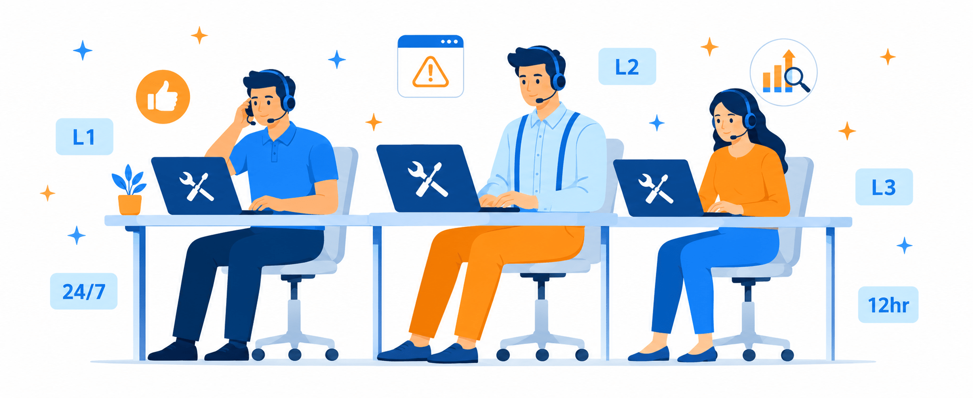 Loginet's IT help desk services provide multi-tier support, help desk outsourcing & NOC monitoring — backed by 10+ years of experience.