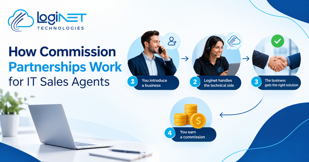 LogiNET Technologies graphic showing how IT sales agent commission partnerships work: introduce a business, LogiNET handles the technical side, the business receives an IT solution, and the agent earns a commission.