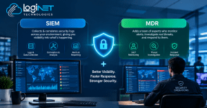 SIEM vs MDR explained in plain English, what each one does and why most SMBs need both. Book a free security monitoring gap check.
