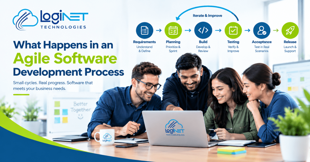 What happens in an agile software development process, from requirements to QA, explained plainly for business owners