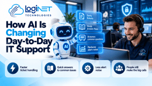 Loginet Technologies infographic showing how AI is changing day-to-day IT support, featuring an AI robot and IT technician with icons for faster ticket handling, automated responses, alert reduction and human oversight.